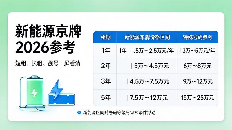 新能源车发展报告